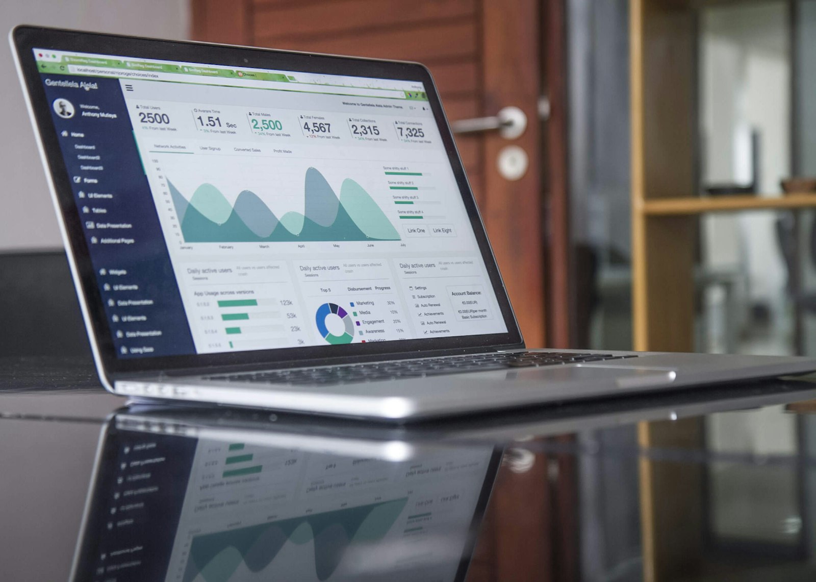 Budgetaris on a laptop with a live analytics dashboard